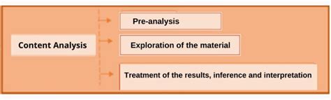 Content Analysis Methods 的图像结果