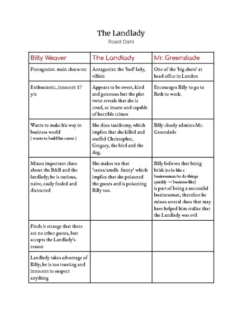 The Landlady boek - The Landlady Roald Dahl Billy Weaver The Landlady Mr. Greenslade Protagonist ...