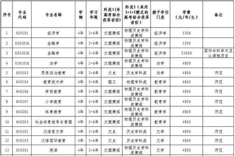 2022年渤海大学学费多少钱 各专业收费标准_有途教育