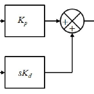 Image result for PD Controller Tutorial