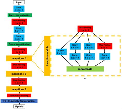 Image result for VC.NET