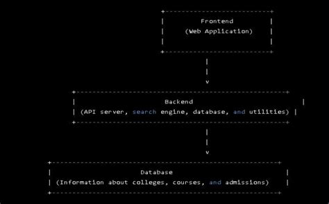 Image result for User API Dan Server