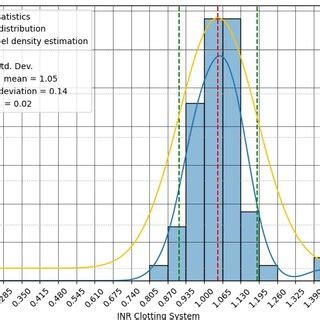 Image result for Marginal Distribution INR