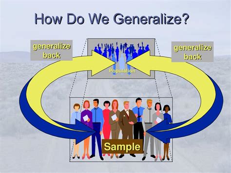 Image result for What Is External Validity