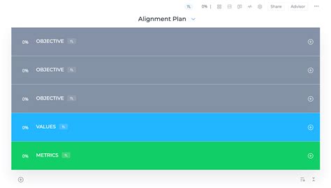 Image result for Process Alignment Template