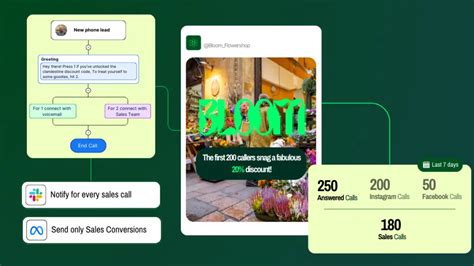 Image result for How to Make Call When Button Pressed Code.org