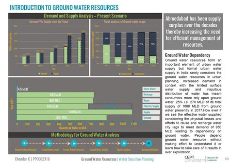 Ground Water Resources | CEPT - Portfolio