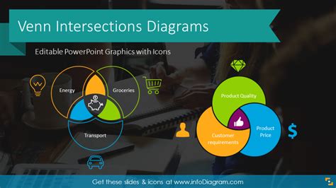 Image result for Intersectionality Concept Map