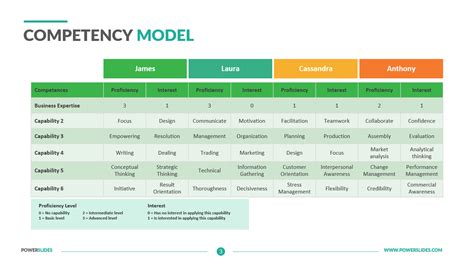 Image result for Employee Competency Model