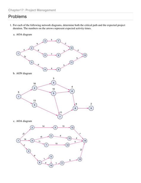 Image result for Pert Chart Format