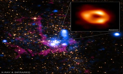 Images Of Black Hole Through The Lens Of The Chandra X-Ray Observatory