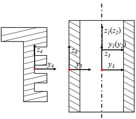 Image result for Relative Position Frame of Refernce