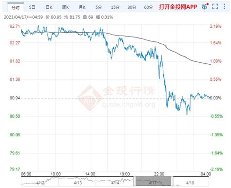 2023年4月18日原油价格走势分析-金投原油网-金投网