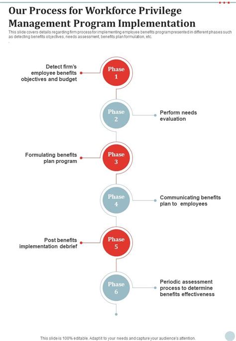 Image result for Configuration Management Process One Pager