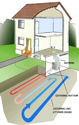 Image result for Geothermal Engineering