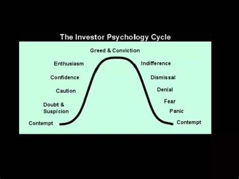SIPs: A way to keep emotions away - The Economic Times