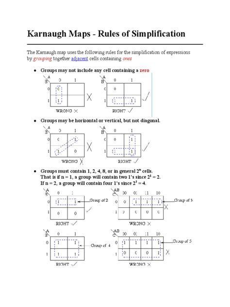 Image result for Karnaugh Map Simplification