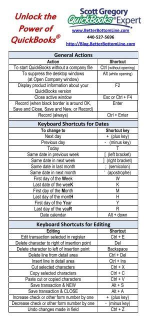 Image result for QuickBooks Keyboard Shortcuts
