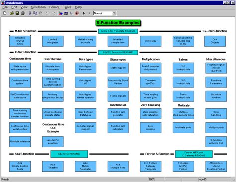 Image result for S-function MATLAB