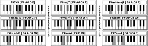 Piano Chords - F#7+5 F#maj7 F#min/maj7 F#maj7-5 F#maj7+5 F#add9 F#m ...