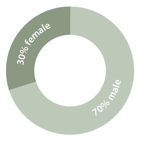 ATTRACTIVE AND INCLUSIVE WORKPLACE | JYSK