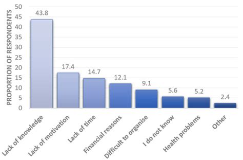 Sociodemographic Associations of Dementia Literacy in Older Australians