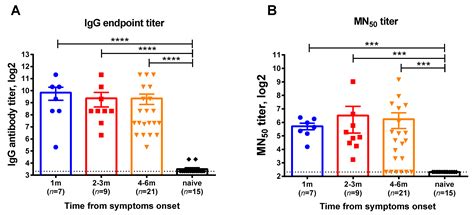 Detection of IFNγ-Secreting CD4+ and CD8+ Memory T Cells in COVID-19 ...