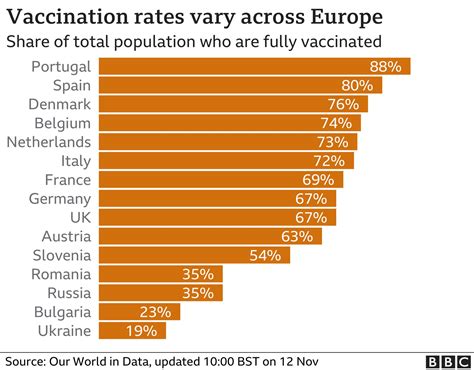 Covid-19: Lockdown for unvaccinated and charities face rising demand - BBC News