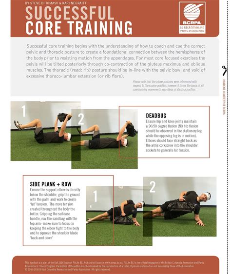 Core Training Program 的图像结果