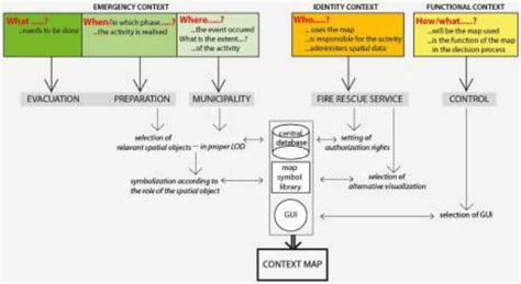 Image result for Context Map Example