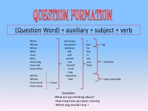 Question Formation Exercises 的图像结果