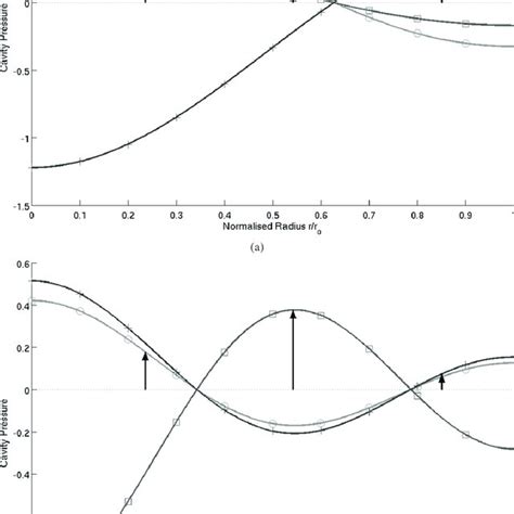 Image result for Compression Driver Design