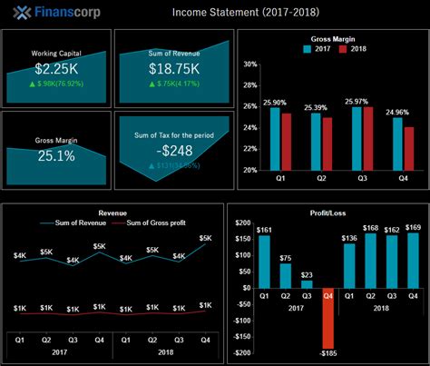Image result for Income Statement Dashboard Excel