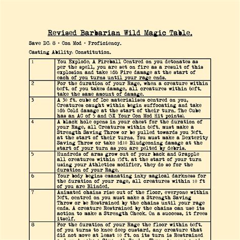 Wild Magic Table | Cabinets Matttroy