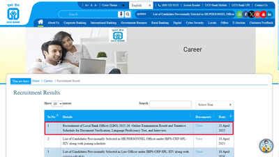 UCO Bank LBO result 2025 out, check DV and interview schedule - The ...