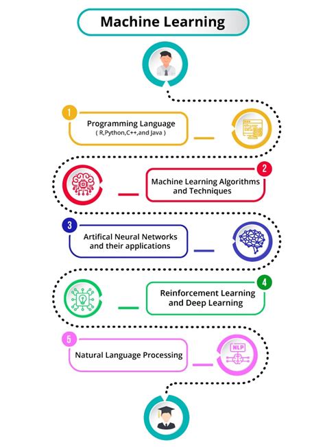 Image result for Machine Learning Advanced Course