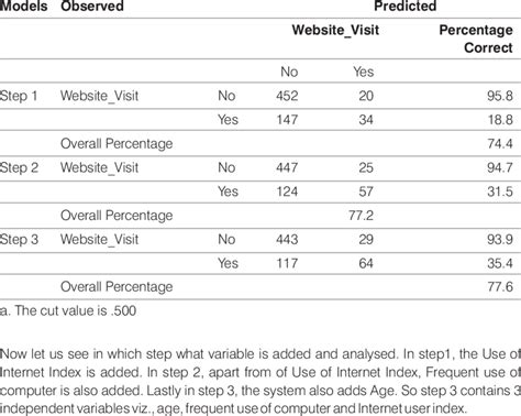 Image result for Classification Table in Order