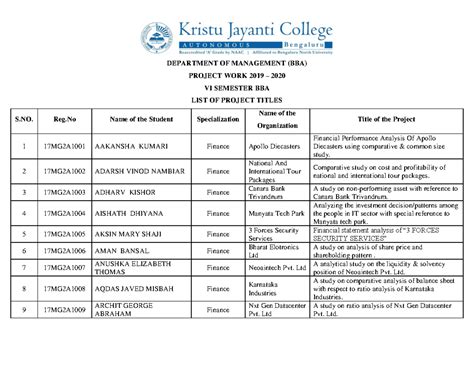BBA 2019-2020 VI Sem Project Work Titles and Analysis - Studocu