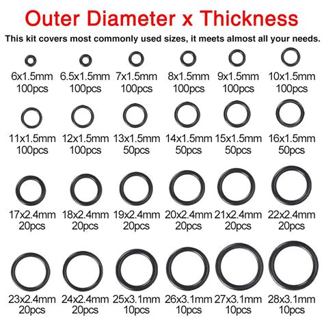 Gates O Ring Size Chart at Elaine Osborn blog