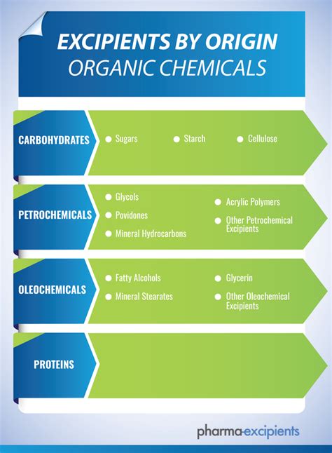 Excipient 的图像结果