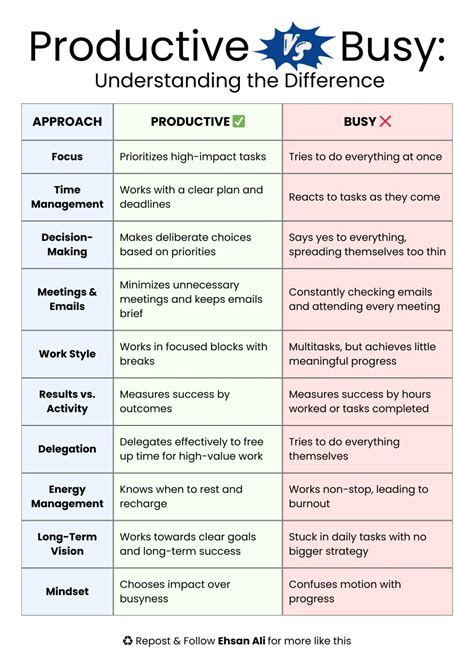 Productive vs. Busy: Understanding The Difference Most people stay ...