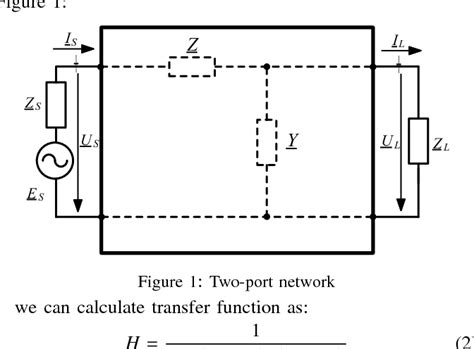 Local Loop 的图像结果