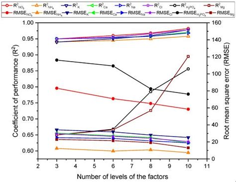Combination of Multivariate Standard Addition Technique and Deep Kernel ...