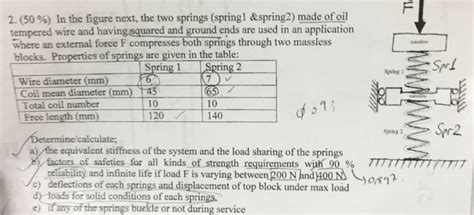 Image result for 2 Spring Cut the String