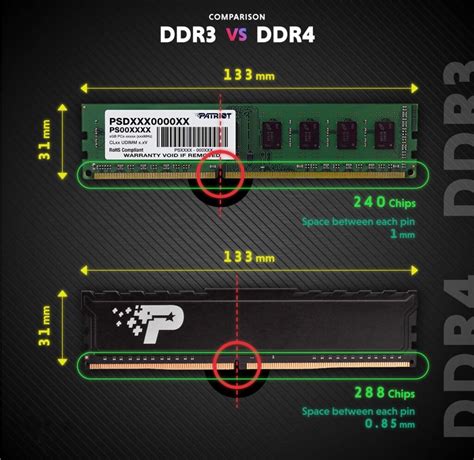 What Is DDR4 RAM vs SSD Ram 的图像结果