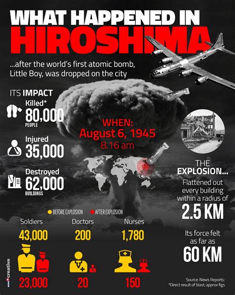 Hiroshima Day 2021: History, Significance and All You Need To Know - News18
