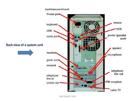 Image result for Introduction System Unit