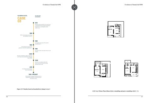 Evolution of female-led OPH: Elderly Women | CEPT - Portfolio