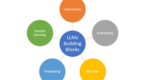 LLM Simple Explanation 的图像结果