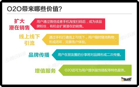 O2O Order 的图像结果